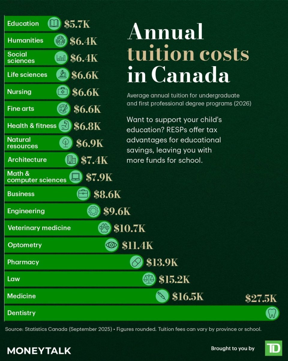 Start Saving Early for Your Child's Education