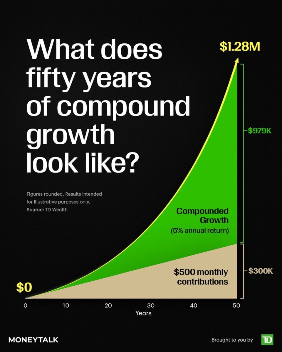 The Quiet Power of Compound Growth